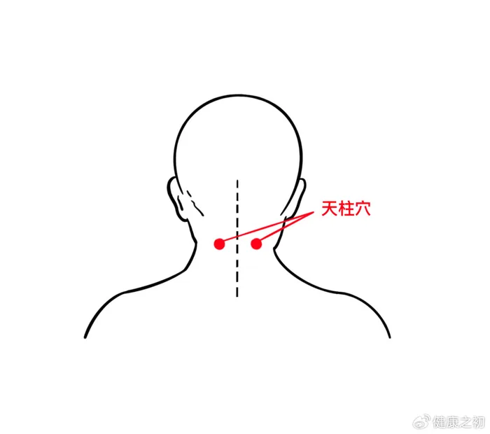 BL10 acupressure point at the base of the skull